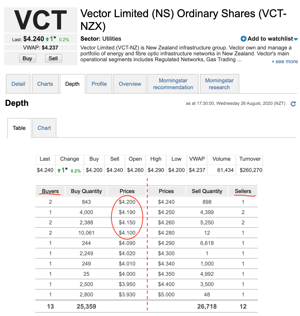 ASB Securities - market depth screen